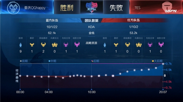 短期执行 短期执行